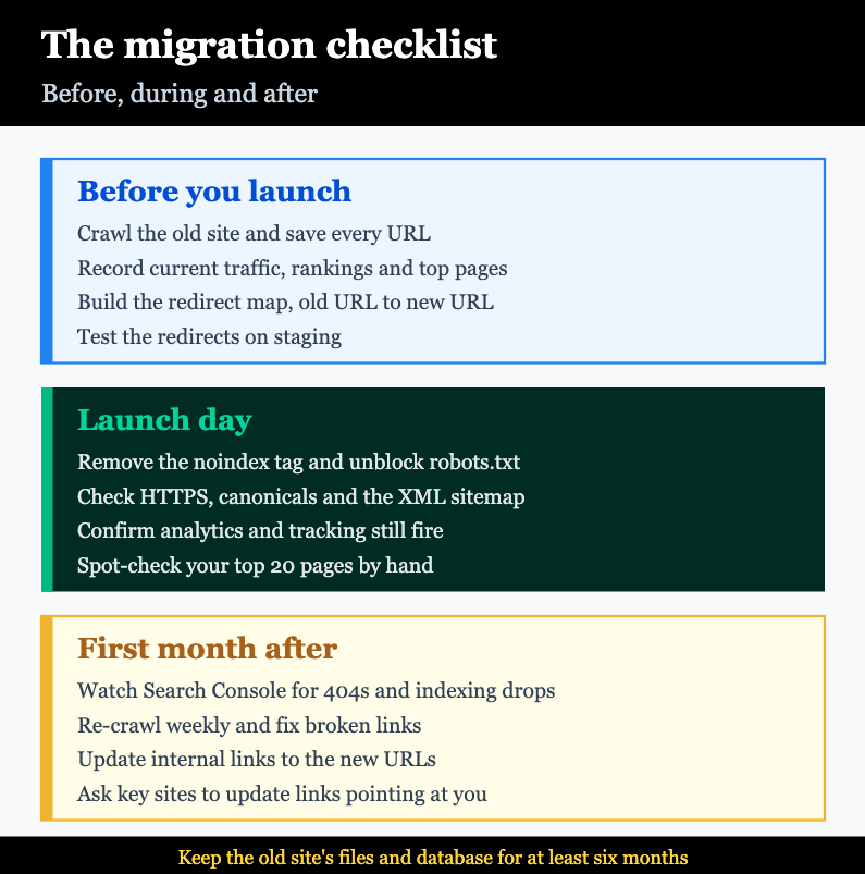 Migration checklist