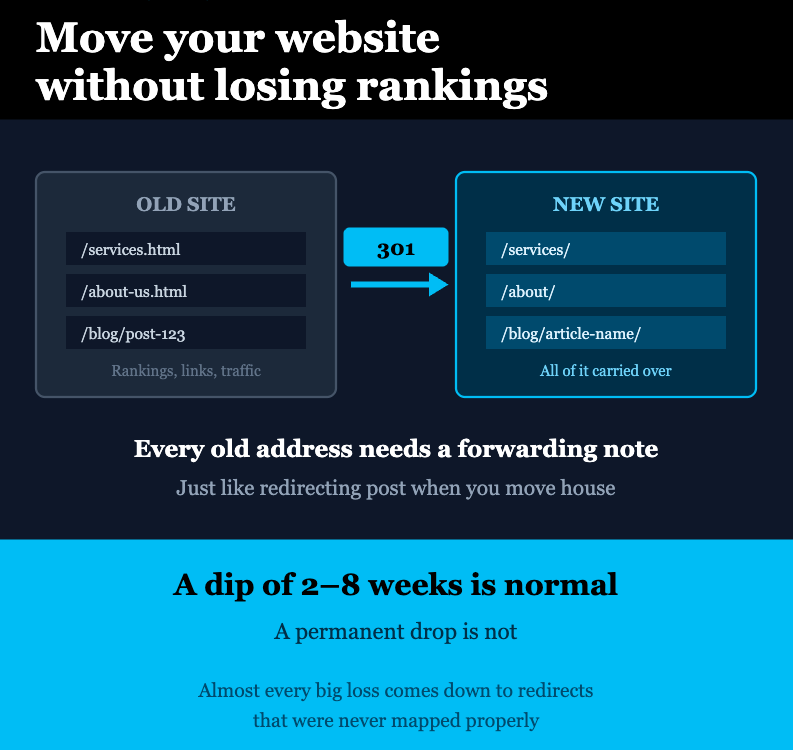 Website migration