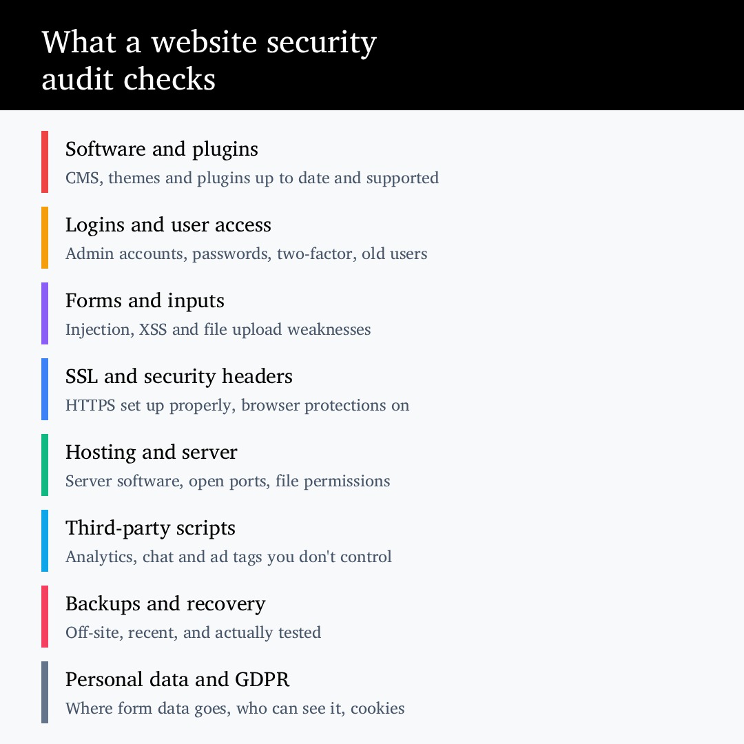 Website Security Audit in Ireland: What It Checks, Costs and Why You Need One Matrix Internet Security audit checks