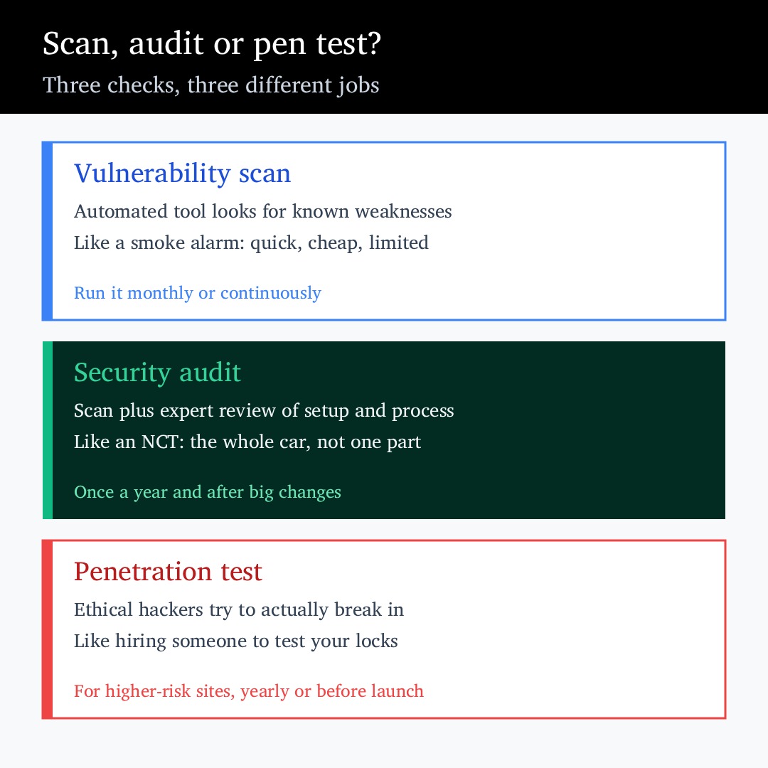 Website Security Audit in Ireland: What It Checks, Costs and Why You Need One Matrix Internet Security audit comparison