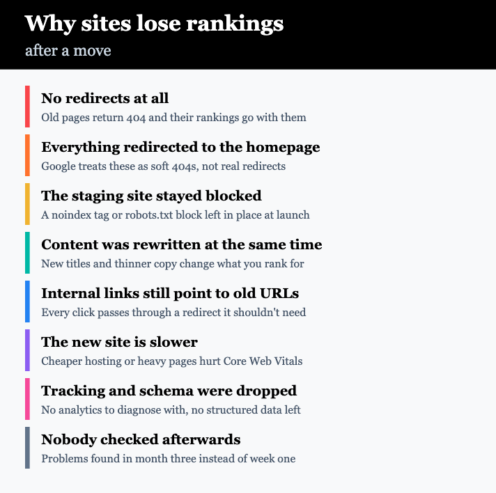 Reasons for lost rankings