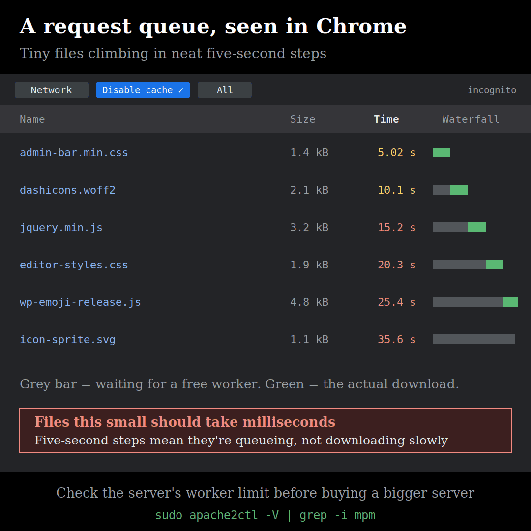 Chrome network inspection