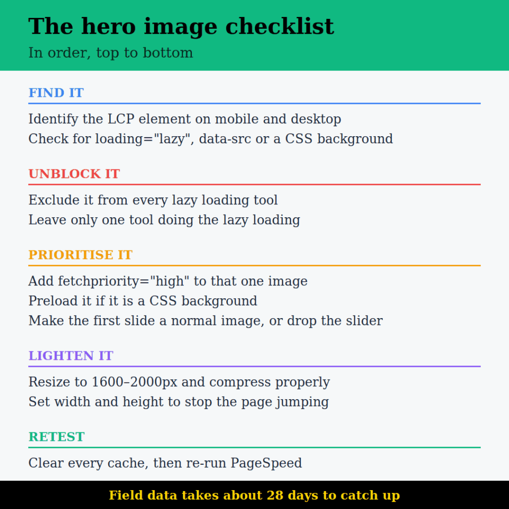 Checklist