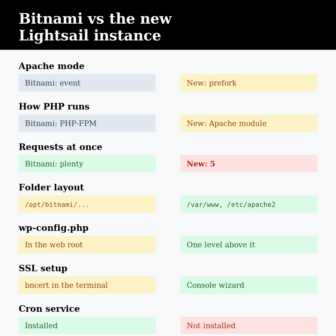 lightsale comparison