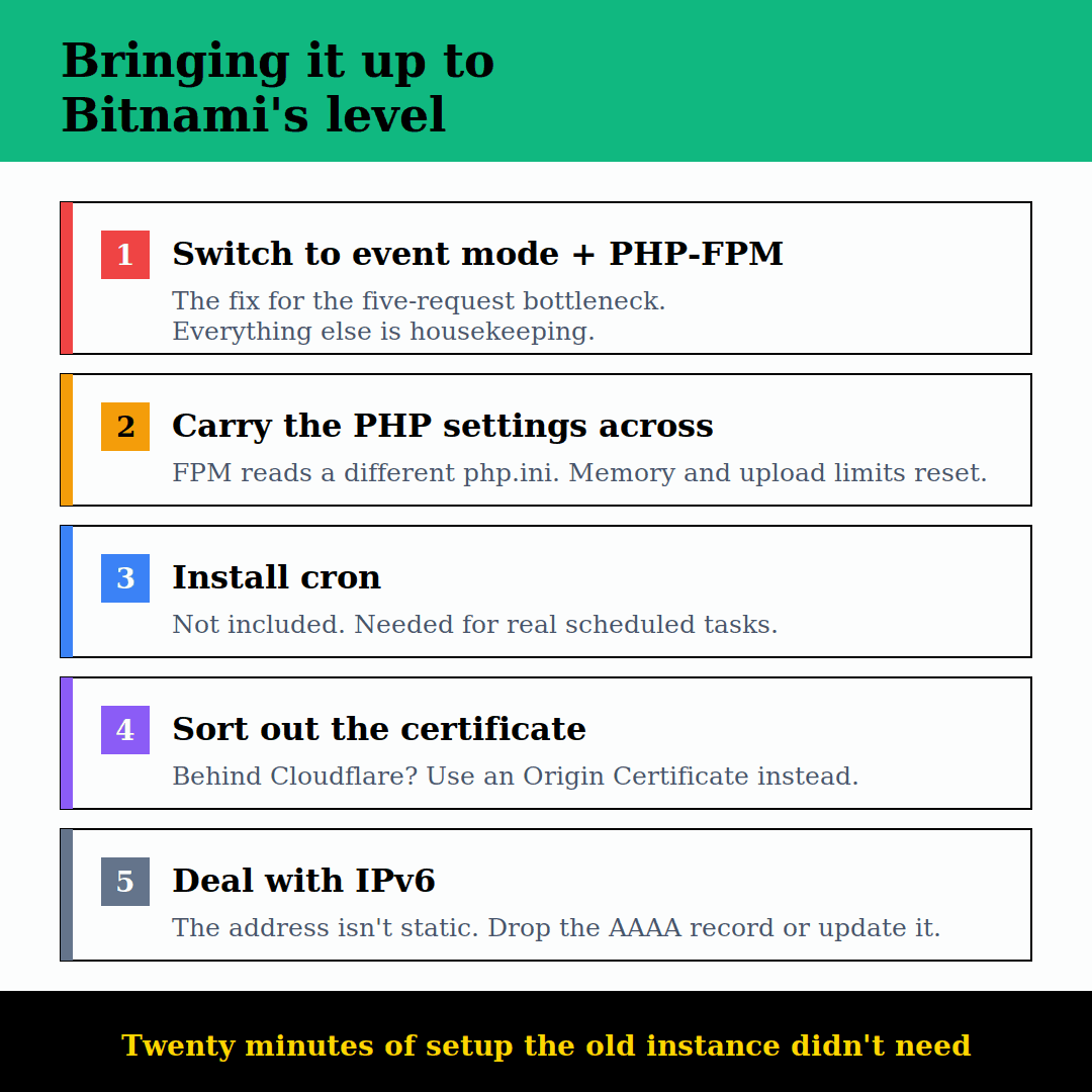Ligtsale fixes
