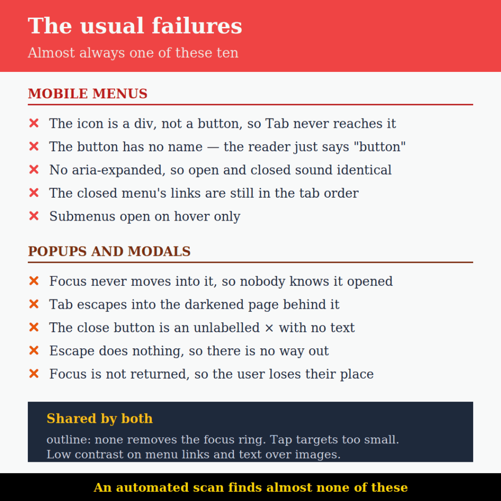 menu popup failures