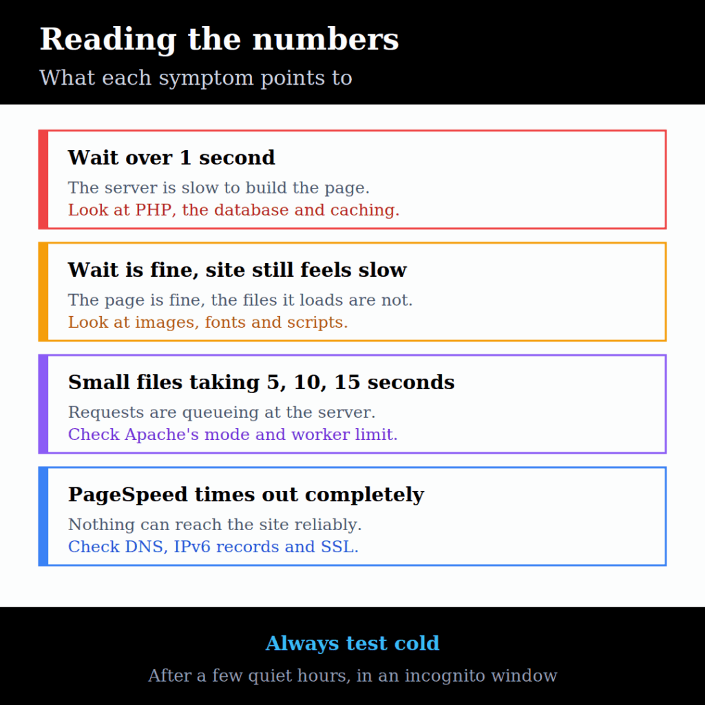 Speed measuring