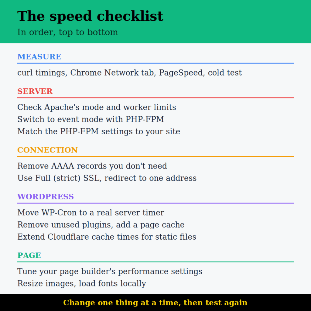 Speed checklist